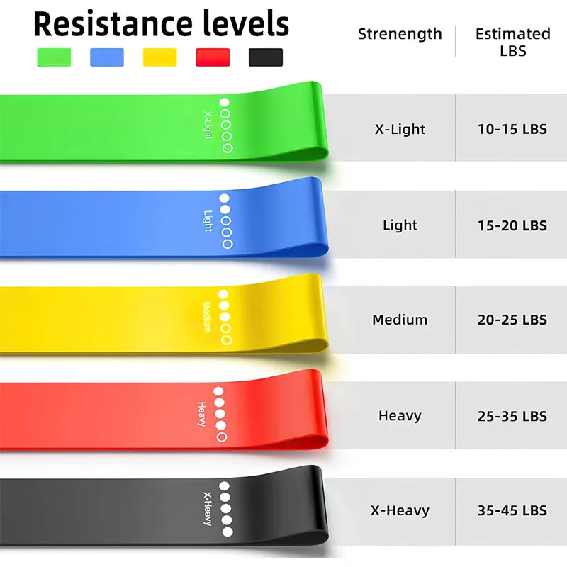 Resistance Loop Bands for Strength & Mobility